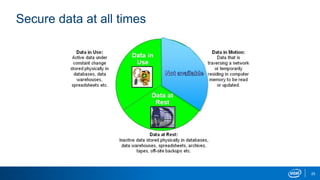 25
Secure data at all times
 
