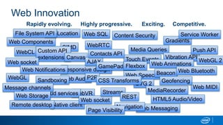 Web Innovation
Web Components
WebCL
WebGL
SIMD
Custom API
extensions
Responsive design
Web Audio
WebRTC
Canvas
AJAX
P2P
WebVRCloud services
Sandboxing
Native clientRemote desktop
Message channels
Web socket
Web socket
Web Storage
Web Notifications
GeoLocation Web SQLFile System API Content Security
GamePad API
Touch Events
Flexbox
Web Speech
Gradients
Media Queries
Vibration API
Web Animations
Beacon
Service Worker
Push API
WebGL 2
Web Bluetooth
Web MIDI
Streams
SVG 2
REST
MediaRecorder
GeofencingCSS Transforms
HTML5 Audio/Video
Web MessagingNavigation
Page Visibility
Contacts API
Rapidly evolving. Highly progressive. Exciting. Competitive.
 
