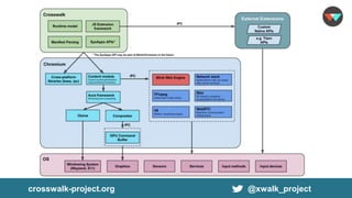 crosswalk-project.org @xwalk_project
 