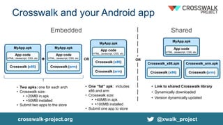 Crosswalk and your Android app
MyApp.apk
Embedded
App code
HTML, Javascript, CSS, etc.
Shared
Crosswalk (x86)
+ OR OR
MyApp.apk
App code
HTML, Javascript, CSS, etc.
Crosswalk (arm)
MyApp.apk
App code
HTML, Javascript, CSS, etc.
Crosswalk (x86)
Crosswalk (arm)
• Two apks: one for each arch
• Crosswalk size:
• +20MB in apk
• +50MB installed
• Submit two apps to the store
• One “fat” apk: includes
x86 and arm
• Crosswalk size:
• +40MB in apk
• +100MB installed
• Submit one app to store
MyApp.apk
App code
HTML, Javascript, CSS, etc.
Crosswalk_x86.apk
Crosswalk (x86)
Crosswalk_arm.apk
Crosswalk (arm)
• Link to shared Crosswalk library
• Dynamically downloaded
• Version dynamically updated
crosswalk-project.org @xwalk_project
 