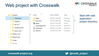 crosswalk-project.org @xwalk_project
Web project with Crosswalk
Start with web
application
project directory
 
