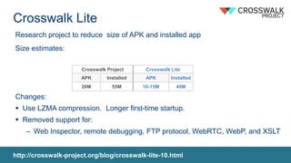 Crosswalk Lite
Research project to reduce size of APK and installed app
Size estimates:
Changes:
 Use LZMA compression. Longer first-time startup.
 Removed support for:
– Web Inspector, remote debugging, FTP protocol, WebRTC, WebP, and XSLT
Crosswalk Project Crosswalk Lite
APK Installed APK Installed
20M 55M 10-15M 40M
http://crosswalk-project.org/blog/crosswalk-lite-10.html
 