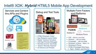 Intel® XDK: Hybrid HTML5 Mobile App Development
Debug and Test Tools
Services and Content
thru APIs and Plugins
Mashery* (et al)
Multiple Form Factors
and Platforms
 HTML5 Brackets* Editor
 App Designer Layout Editor
 Ripple* Cordova* Emulator
 Intel App Preview Debugger
 Remote Chrome* DevTools*
 “weinre” Remote Inspector
 On Device Live Preview
 iOS* - iPhone* and iPad*
 Android* - x86 and ARM*
 Crosswalk* - x86 and ARM
 Windows* 8 Store - “Metro” UI
 Windows 8 Phone
 HTML5 Packaged Web Apps:
 Tizen*, Firefox* and Chrome
8
 