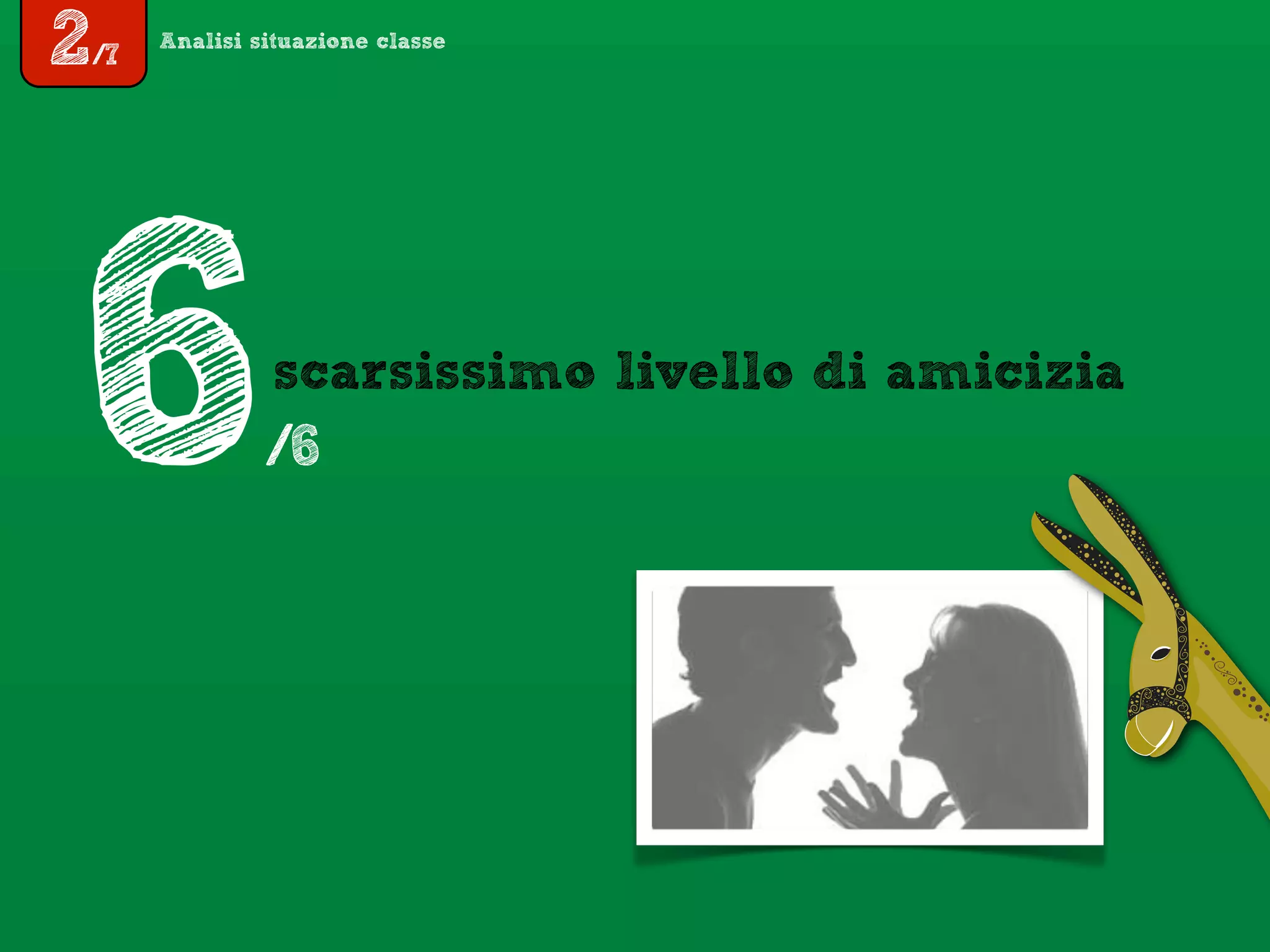 Analisi situazione classe
scarsissimo livello di amicizia
6/6
2/7
 