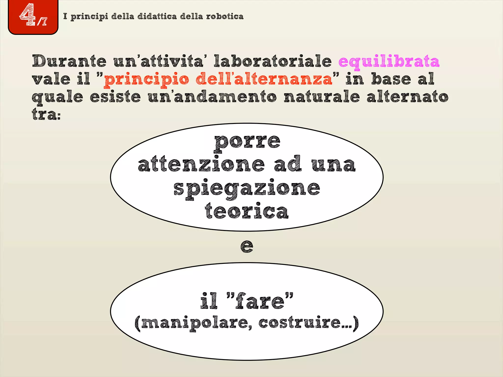 I principi della didattica della robotica
Durante un’attivita’ laboratoriale equilibrata
vale il "principio dell'alternanza" in base al
quale esiste un'andamento naturale alternato
tra:
porre
attenzione ad una
spiegazione
teorica
il "fare"
(manipolare, costruire…)
e
4/7
 