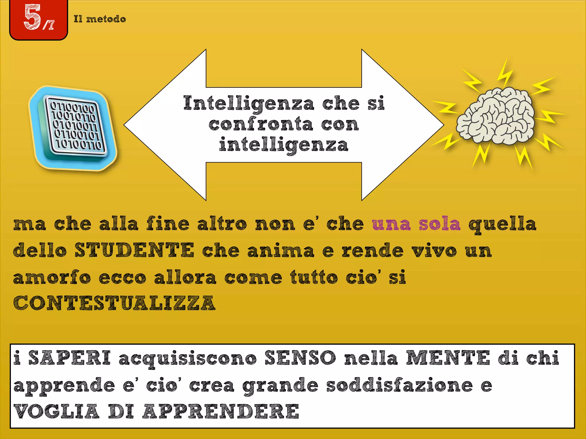 Il metodo
5/7
Intelligenza che si
confronta con
intelligenza
ma che alla fine altro non e’ che una sola quella
dello STUDENTE che anima e rende vivo un
amorfo ecco allora come tutto cio’ si
CONTESTUALIZZA
i SAPERI acquisiscono SENSO nella MENTE di chi
apprende e’ cio’ crea grande soddisfazione e
VOGLIA DI APPRENDERE
 
