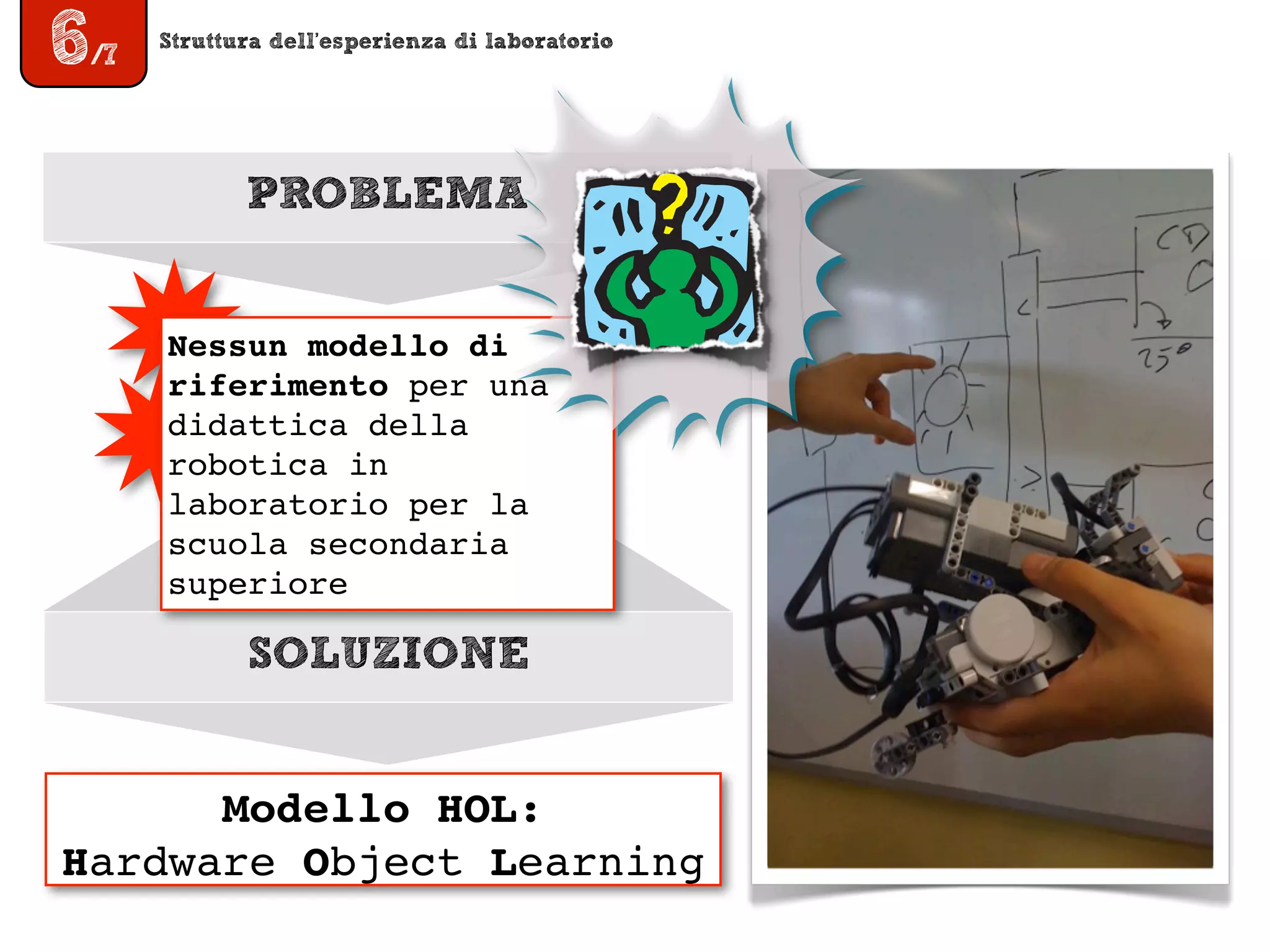 Struttura dell’esperienza di laboratorio
6/7
PROBLEMA
Modello HOL:
Hardware Object Learning
SOLUZIONE
Nessun modello di
riferimento per una
didattica della
robotica in
laboratorio per la
scuola secondaria
superiore
 