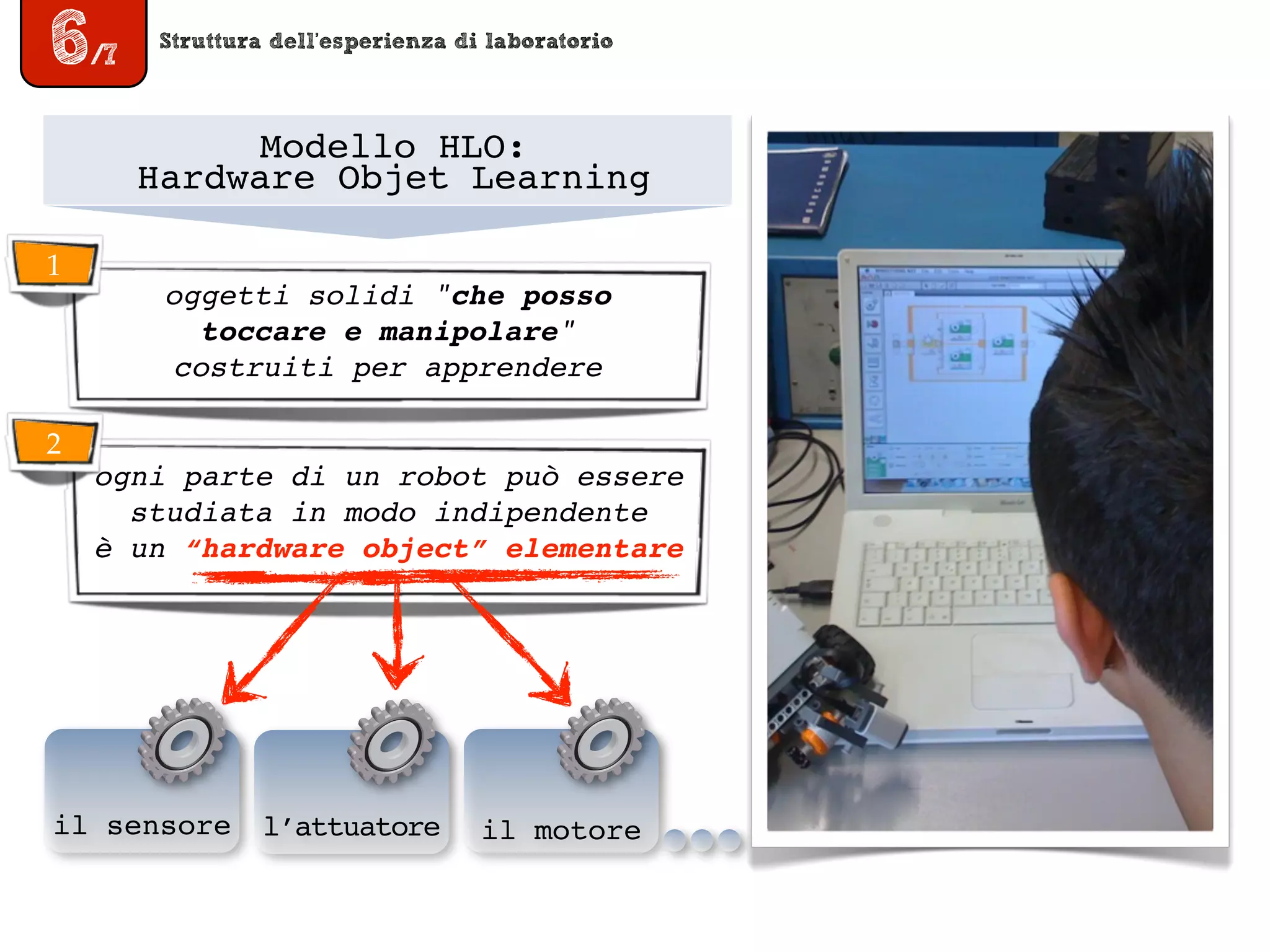 Struttura dell’esperienza di laboratorio
6/7
Modello HLO:
Hardware Objet Learning
ogni parte di un robot può essere
studiata in modo indipendente
è un “hardware object” elementare
il sensore l’attuatore il motore
oggetti solidi "che posso
toccare e manipolare"
costruiti per apprendere
1
2
 