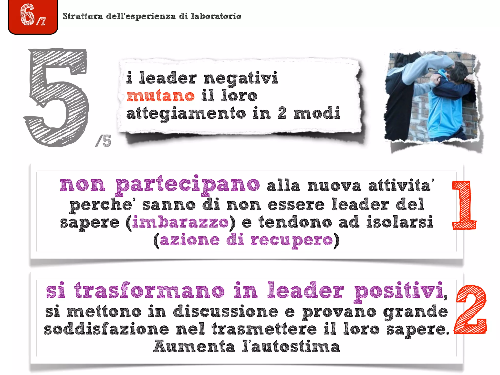 Struttura dell’esperienza di laboratorio
6/7
i leader negativi
mutano il loro
attegiamento in 2 modi
5/5
non partecipano alla nuova attivita’
perche’ sanno di non essere leader del
sapere (imbarazzo) e tendono ad isolarsi
(azione di recupero)
1
si trasformano in leader positivi,
si mettono in discussione e provano grande
soddisfazione nel trasmettere il loro sapere.
Aumenta l'autostima
2
 