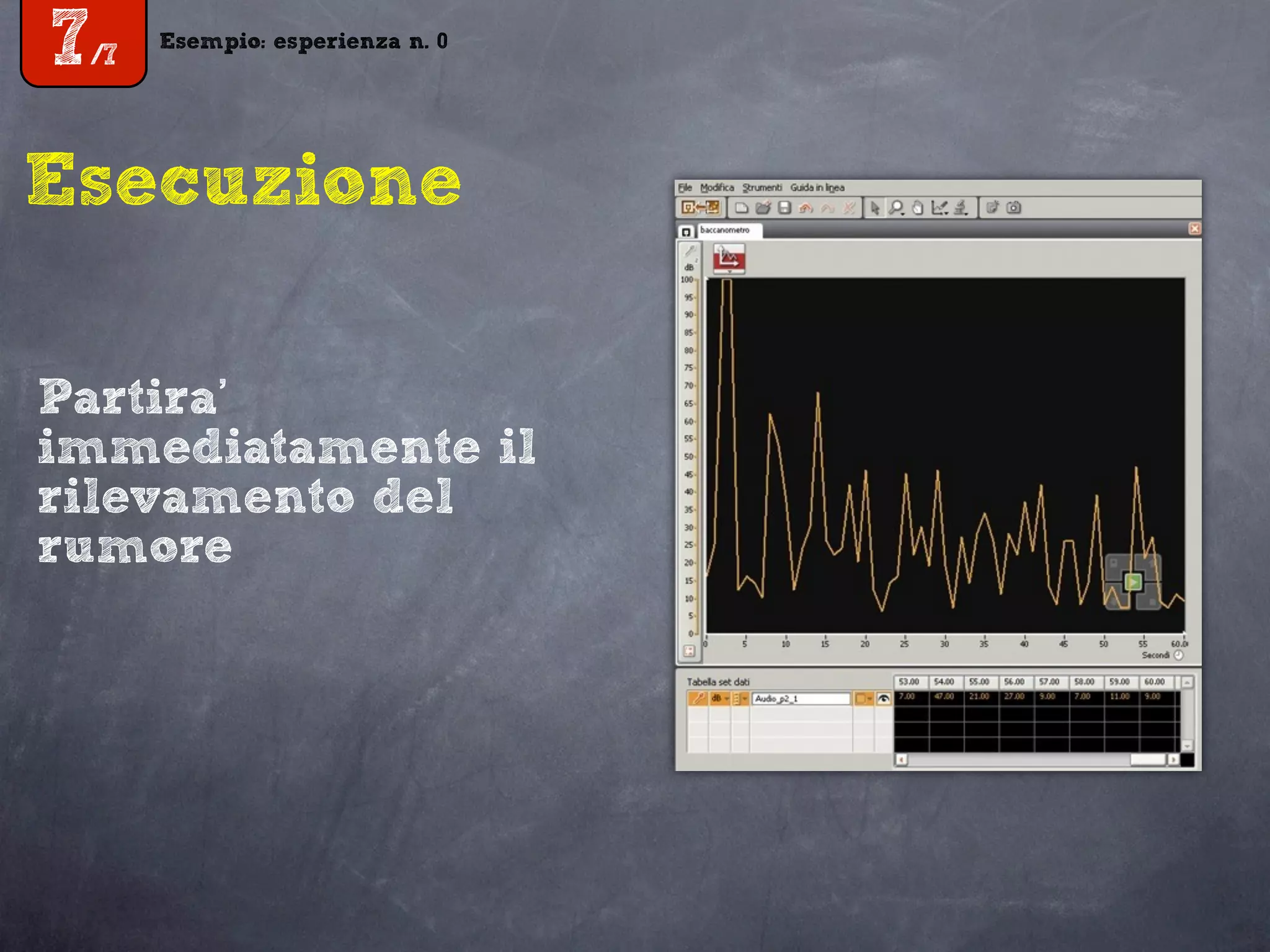 Esempio: esperienza n. 0
7/7
Esempio: esperienza n. 0
7/7
Esecuzione
Partira’
immediatamente il
rilevamento del
rumore
 
