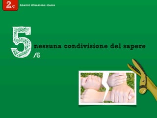 Analisi situazione classe
nessuna condivisione del sapere
5/6
2/7
 