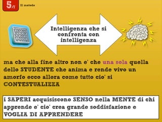 Il metodo
5/7
Intelligenza che si
confronta con
intelligenza
ma che alla fine altro non e’ che una sola quella
dello STUDENTE che anima e rende vivo un
amorfo ecco allora come tutto cio’ si
CONTESTUALIZZA
i SAPERI acquisiscono SENSO nella MENTE di chi
apprende e’ cio’ crea grande soddisfazione e
VOGLIA DI APPRENDERE
 