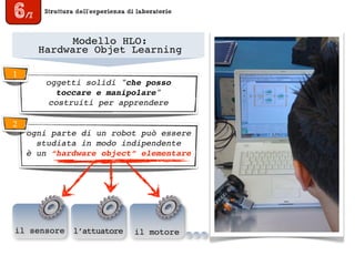 Struttura dell’esperienza di laboratorio
6/7
Modello HLO:
Hardware Objet Learning
ogni parte di un robot può essere
studiata in modo indipendente
è un “hardware object” elementare
il sensore l’attuatore il motore
oggetti solidi "che posso
toccare e manipolare"
costruiti per apprendere
1
2
 