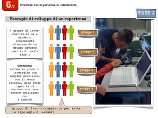 Struttura dell’esperienza di laboratorio
6/7
Esempio di sviluppo di un’esperienza
gruppo 1
CONSEGNA:
automa in grado di
interagire con
maggior precisione
con il mondo
esterno, deve avere
capacità di
movimento e deve
essere realizzato
con
4 SENSORI
4 gruppi di lavoro
costituiti da 4
studenti
provenienti
ciascuno da un
gruppo diverso
costituito nella
FASE 1
gruppo 2
gruppo 3
gruppo 4
gruppo di lavoro competente per tutte
le tipologie di sensori
FASE 2
 