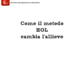 Struttura dell’esperienza di laboratorio
6/7
Come il metodo
HOL
cambia l’allievo
 