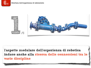 Struttura dell’esperienza di laboratorio
6/7
l’aspetto modulare dell’esperienza di robotica
induce anche alla ricerca delle connessioni tra le
varie discipline
1/5
 