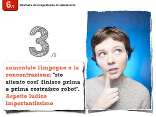 Struttura dell’esperienza di laboratorio
6/7
aumentato l'impegno e la
concentrazione: "sto
attento cosi’ finisco prima
e prima costruisco robot".
Aspetto ludico
importantissimo
3/5
 