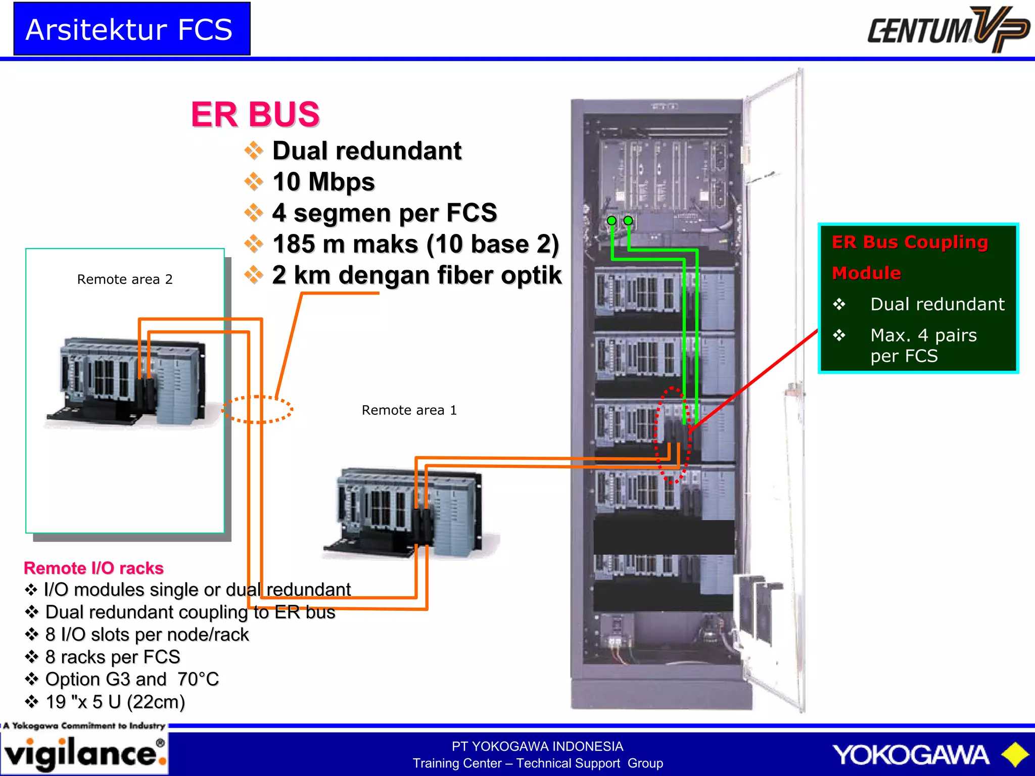 mafiadoc.com_centum-cs3000-operation_59df46191723dd970174a0a4.pdf