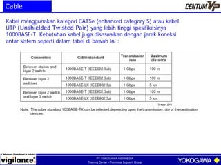 mafiadoc.com_centum-cs3000-operation_59df46191723dd970174a0a4.pdf