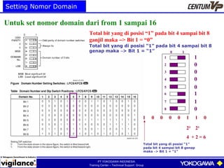 mafiadoc.com_centum-cs3000-operation_59df46191723dd970174a0a4.pdf