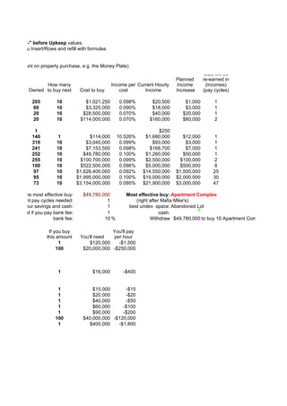 get to write "-" before Upkeep values.
rom the menu Insert/Rows and refill with formulas.


es you discount on property purchase, e.g. the Money Plate)
                                                                                                Cost will be
                                                                                   Planned      re-earned in
                   How many                            Income per Current Hourly    Income       (incomes)
             Owned to buy next         Cost to buy        cost       Income        Increase     (pay cycles)

               205         10            $1,021,250       0.098%        $20,500       $1,000         1
                60         10            $3,325,000       0.090%        $18,000       $3,000         1
                20         10           $28,500,000       0.070%        $40,000      $20,000         1
                20         10          $114,000,000       0.070%       $160,000      $80,000         2

                1                                                         $250
               140          1               $114,000     10.526%     $1,680,000       $12,000       1
               310         10             $3,040,000      0.099%        $93,000        $3,000       1
               241         10             $7,153,500      0.098%       $168,700        $7,000       1
               252         10            $49,780,000      0.100%     $1,260,000       $50,000       1
               255         10           $100,700,000      0.099%     $2,550,000     $100,000        2
               100         10           $522,500,000      0.096%     $5,000,000     $500,000        8
                97         10         $1,626,400,000      0.092%    $14,550,000    $1,500,000       25
                95         10         $1,995,000,000      0.100%    $19,000,000    $2,000,000       30
                73         10         $3,154,000,000      0.095%    $21,900,000    $3,000,000       47

  Costs for the most effective buy:     $49,780,000          Most effective buy: Apartment Complex
       current pay cycles needed:                 1              (right after Mafia Mike's)
you spend your savings and cash:                  1           best undev. space: Abandoned Lot
          and if you pay bank fee:                1                          cash:
                                                                                            0
                         bank fee:               10 %                   Withdraw $49,780,000 to buy 10 Apartment Complex

                       If you buy                   You'll pay
                      this amount      You'll need  per hour
                            1              $120,000   -$1,500
                           100          $20,000,000 -$250,000



                           1                $16,000         -$400


                           1                $15,000      -$15
                           1                $20,000      -$20
                           1                $40,000      -$50
                           1                $60,000     -$100
                           1                $90,000     -$200
                          100           $40,000,000 -$120,000
                           1               $400,000   -$1,800
 