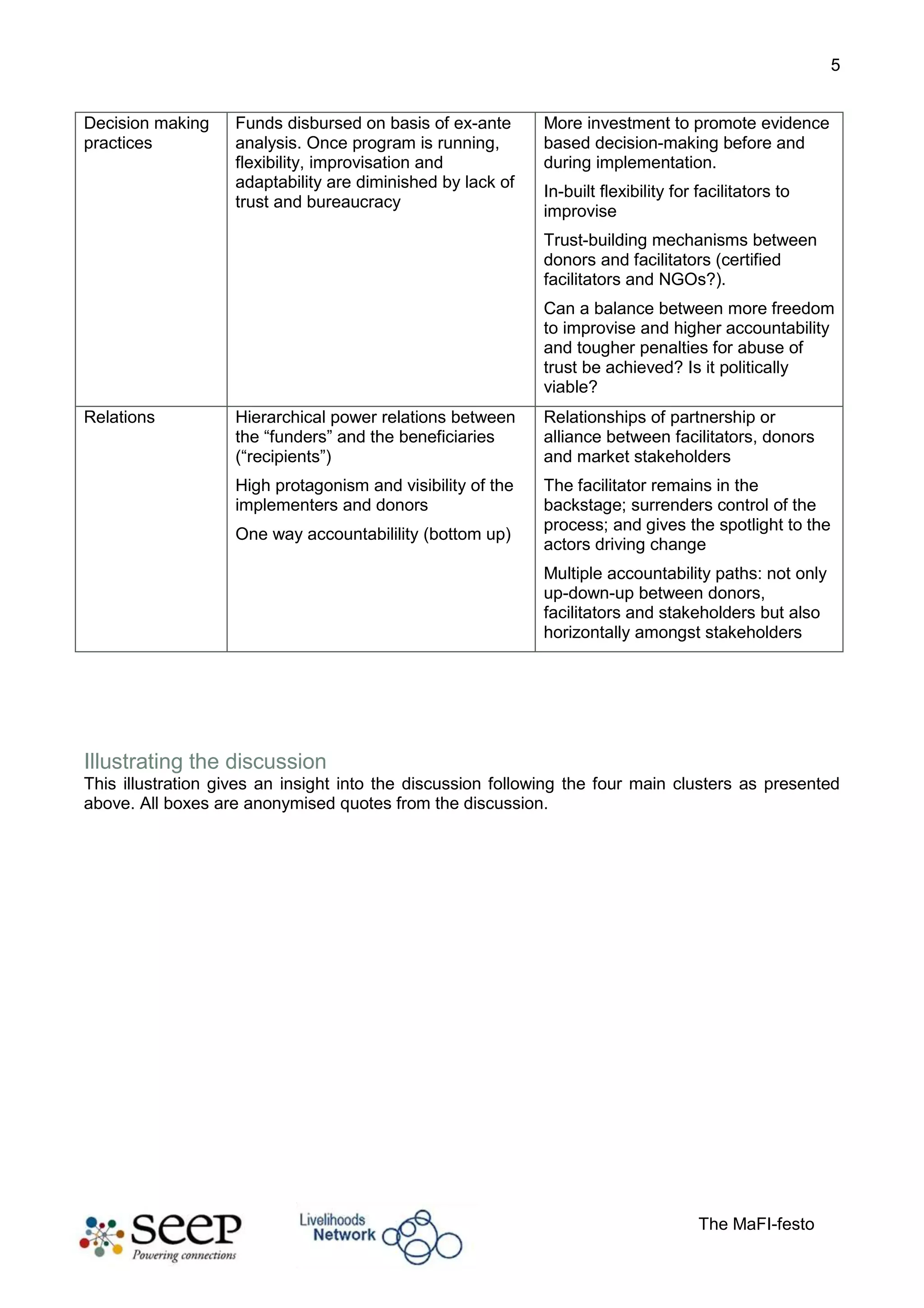 The MaFI-festo Working Paper, 15Jun2011