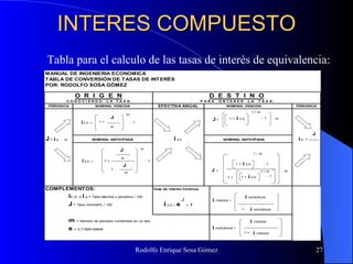 INTERES COMPUESTO Tabla para el calculo de las tasas de interés de equivalencia: 