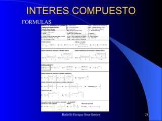 INTERES COMPUESTO FORMULAS 