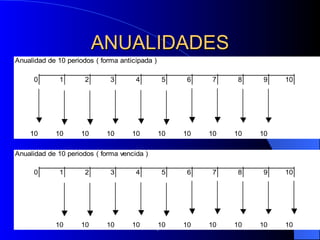 ANUALIDADES 