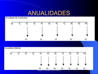 ANUALIDADES   