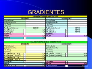 GRADIENTES 