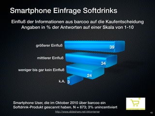 Smartphone Einfrage Softdrinks
Einﬂuß der Informationen aus barcoo auf die Kaufentscheidung
    Angaben in % der Antworten auf einer Skala von 1-10


             größerer Einﬂuß
                                                                      39

              mittlerer Einﬂuß
                                                                 34
   weniger bis gar kein Einﬂuß
                                                   24
                           k.A. 3




Smartphone User, die im Oktober 2010 über barcoo ein
Softdrink-Produkt gescannt haben. N = 673; 3% unincentiviert
                        http://www.slideshare.net/viktorriemer             10
 