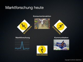 Marktforschung heute

                           Konsumentenaktion




                      le




                                               Sc
                  el




                                                hn
                 st
                itt




                                                    itt
             hn




                                                     st
                                                      el
           Sc




                                                          le
     Marktforschung                             Kommunikation




                              Schnittstelle

                                                               Copyright I.C.A.R.O.S. GmbH 2011
 