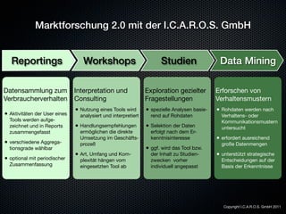 Marktforschung 2.0 mit der I.C.A.R.O.S. GmbH


   Reportings                     Workshops                           Studien                  Data Mining

Datensammlung zum              Interpretation und               Exploration gezielter         Erforschen von
Verbraucherverhalten           Consulting                       Fragestellungen               Verhaltensmustern
                               • Nutzung eines Tools wird       • spezielle Analysen basie-   • Rohdaten werden nach
• Aktivitäten der User eines     analysiert und interpretiert     rend auf Rohdaten             Verhaltens- oder
  Tools werden aufge-                                                                           Kommunikationsmustern
  zeichnet und in Reports      • Handlungsempfehlungen          • Selektion der Daten           untersucht
  zusammengefasst                ermöglichen die direkte          erfolgt nach dem Er-
                                 Umsetzung im Geschäfts-          kenntnisinteresse           • erfordert ausreichend
• verschiedene Aggrega-          prozeß                                                         große Datenmengen
  tionsgrade wählbar                                            • ggf. wird das Tool bzw.
                               • Art, Umfang und Kom-             der Inhalt zu Studien-      • unterstützt strategische
• optional mit periodischer      plexität hängen vom              zwecken vorher                Entscheidungen auf der
  Zusammenfassung                eingesetzten Tool ab             individuell angepasst         Basis der Erkenntnisse




                                                                                                 Copyright I.C.A.R.O.S. GmbH 2011
 