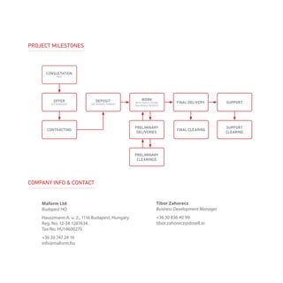 PROJECT MILESTONES
COMPANY INFO & CONTACT
CONSULTATION
FREE
OFFER
IN 5 WORKDAYS
CONTRACTING
DEPOSIT
30% ADVANCE PAYMENT
WORK
WITH CONSULTATIONS
AND WEEKLY REPORTS
PRELIMINARY
DELIVERIES
PRELIMINARY
CLEARINGS
FINAL DELIVERY
FINAL CLEARING
SUPPORT
CLEARING
SUPPORT
Maform Ltd
Budapest HQ
Hauszmann A. u. 2., 1116 Budapest, Hungary
Reg. No. 12-34-1287634.
Tax No. HU14600270
+36 30 747 24 16
info@maform.hu
Tibor Zahorecz
Business Development Manager
+36 30 836 40 99
tibor.zahorecz@dosell.io
 