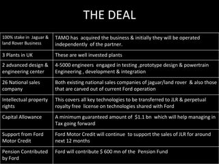 THE DEAL
100% stake in Jaguar &   TAMO has acquired the business & initially they will be operated
land Rover Business      independently of the partner.
3 Plants in UK           These are well invested plants
2 advanced design &      4-5000 engineers engaged in testing ,prototype design & powertrain
engineering center       Engineering , development & integration
26 National sales        Both existing national sales companies of jaguar/land rover & also those
company                  that are carved out of current Ford operation
Intellectual property    This covers all key technologies to be transferred to JLR & perpetual
rights                   royalty free license on technologies shared with Ford
Capital Allowance        A minimum guaranteed amount of $1.1 bn which will help managing in
                         Tax going forward
Support from Ford        Ford Motor Credit will continue to support the sales of JLR for around
Motor Credit             next 12 months
Pension Contributed      Ford will contribute $ 600 mn of the Pension Fund
by Ford
 