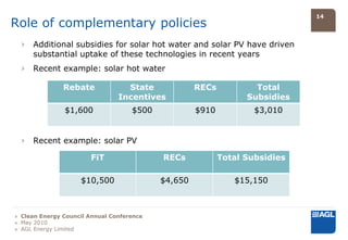 14
Role of complementary policies
  ›   Additional subsidies for solar hot water and solar PV have driven
      substantial uptake of these technologies in recent years
  ›   Recent example: solar hot water

               Rebate             State             RECs           Total
                                Incentives                       Subsidies
               $1,600               $500            $910           $3,010


  ›   Recent example: solar PV

                       FiT                 RECs            Total Subsidies

                    $10,500                $4,650             $15,150



» Clean Energy Council Annual Conference
» May 2010
» AGL Energy Limited
 