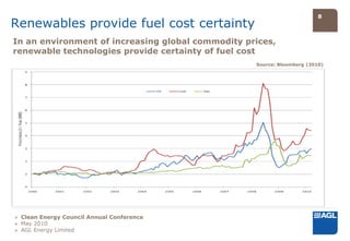 8
Renewables provide fuel cost certainty
In an environment of increasing global commodity prices,
renewable technologies provide certainty of fuel cost
                                                   Source: Bloomberg (2010)




» Clean Energy Council Annual Conference
» May 2010
» AGL Energy Limited
 
