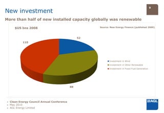 9
New investment
More than half of new installed capacity globally was renewable

     $US bns 2008                                    Source: New Energy Finance (published 2009)




                                                52
          110




                                                            Investment in Wind
                                                            Investment in Other Renewable
                                                            Investment in Fossil Fuel Generation




                                           88




» Clean Energy Council Annual Conference
» May 2010
» AGL Energy Limited
 