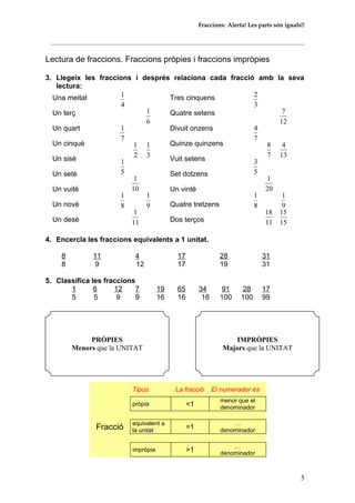 Fraccions: Alerta! Les parts són iguals!!
Lectura de fraccions. Fraccions pròpies i fraccions impròpies
3. Llegeix les fraccions i després relaciona cada fracció amb la seva
lectura:
Una meitat
11
1
9
1
8
1
10
1
5
1
3
1
2
1
7
1
6
1
4
1 Tres cinquens
15
15
11
18
9
1
8
1
20
1
5
3
13
4
7
8
7
4
12
7
3
2
Un terç Quatre setens
Un quart Divuit onzens
Un cinquè Quinze quinzens
Un sisè Vuit setens
Un setè Set dotzens
Un vuitè Un vintè
Un novè Quatre tretzens
Un desè Dos terços
4. Encercla les fraccions equivalents a 1 unitat.
8 11 4 17 28 31
8 9 12 17 19 31
5. Classifica les fraccions
1 6 12 7 19 65 34 91 28 17
5 5 9 9 16 16 16 100 100 99
Tipus La fracció El numerador és
Fracció
pròpia <1
menor que el
denominador
equivalent a
la unitat
=1
…
denominador
impròpia >1
…
denominador
5
PRÒPIES
Menors que la UNITAT
IMPRÒPIES
Majors que la UNITAT
 