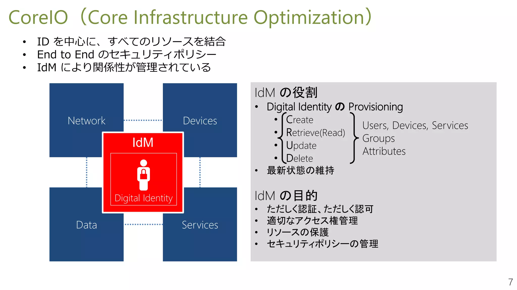 7
CoreIO（Core Infrastructure Optimization）
• ID を中心に、すべてのリソースを結合
• End to End のセキュリティポリシー
• IdM により関係性が管理されている
Network
Data Services
Devices
IdM
Digital Identity
IdM の役割
• Digital Identity の Provisioning
• Create
• Retrieve(Read)
• Update
• Delete
• 最新状態の維持
IdM の目的
• ただしく認証、ただしく認可
• 適切なアクセス権管理
• リソースの保護
• セキュリティポリシーの管理
Users, Devices, Services
Groups
Attributes
 