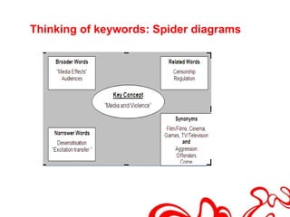 Thinking of keywords: Spider diagrams
 