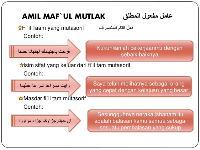 Maf Ul Mutlak
