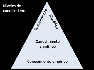 Conocimiento científico 
Conocimiento empírico 
Niveles de conocimiento  