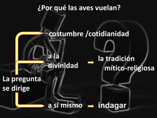 ¿Por qué las aves vuelan?
La pregunta
se dirige
la tradición
mítico-religiosa
a la
divinidad
a sí mismo indagar
costumbre /cotidianidad
 