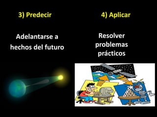 3) Predecir 4) Aplicar
Adelantarse a
hechos del futuro
Resolver
problemas
prácticos
 