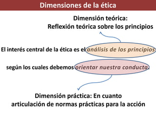 El interés central de la ética es el análisis de los principios
según los cuales debemos orientar nuestra conducta.
Dimensiones de la ética
Dimensión teórica:
Reflexión teórica sobre los principios
Dimensión práctica: En cuanto
articulación de normas prácticas para la acción
 