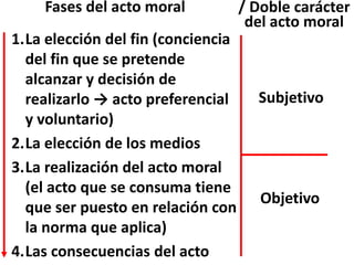 / Doble carácter
del acto moral
1.La elección del fin (conciencia
del fin que se pretende
alcanzar y decisión de
realizarlo → acto preferencial
y voluntario)
2.La elección de los medios
3.La realización del acto moral
(el acto que se consuma tiene
que ser puesto en relación con
la norma que aplica)
4.Las consecuencias del acto
Subjetivo
Objetivo
Fases del acto moral
 