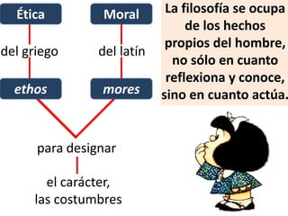 MoralÉtica
moresethos
del griego del latín
para designar
el carácter,
las costumbres
La filosofía se ocupa
de los hechos
propios del hombre,
no sólo en cuanto
reflexiona y conoce,
sino en cuanto actúa.
 