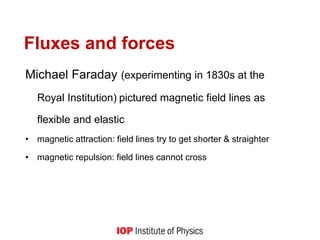 Mag-fields-electromag-induc.ppt